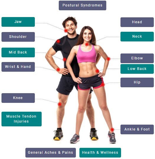 Conditions We Help at Motion Health Centre