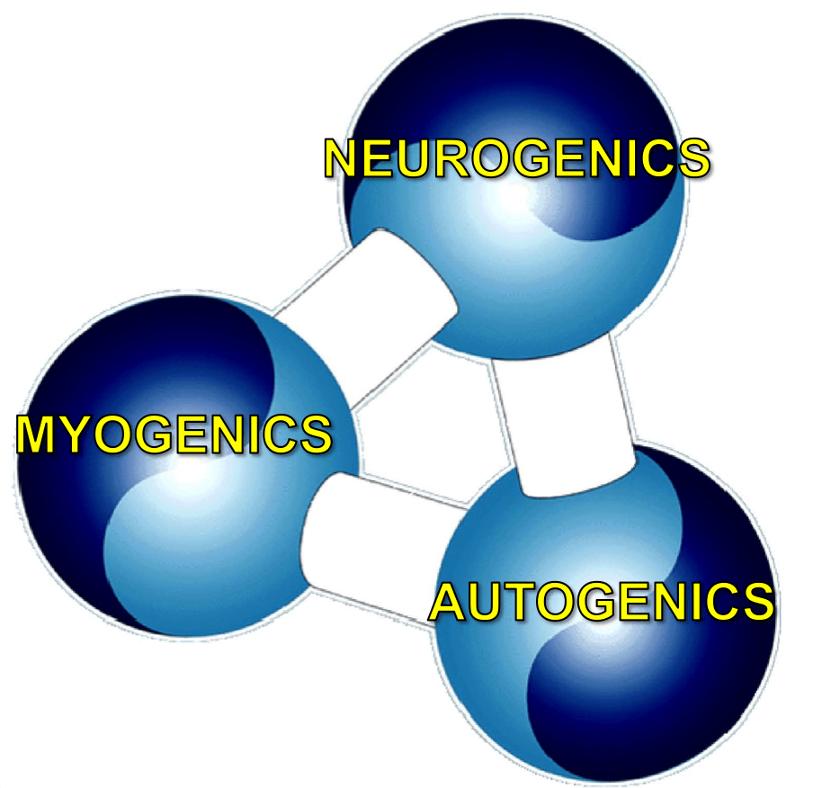 Trigenics Triology