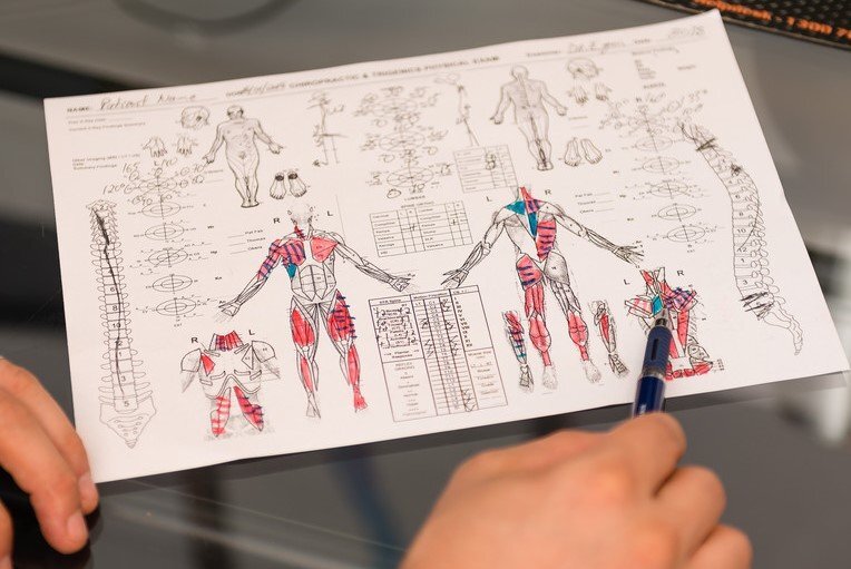 Myoneural Kinetic Map